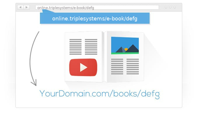 มีชื่อโดเมน/เวปไซต์ที่กำหนดเองได้ สำหรับอีบุ๊คออนไลน์E-Book Easy Online Publishing Solution by Triplesystems.co.th